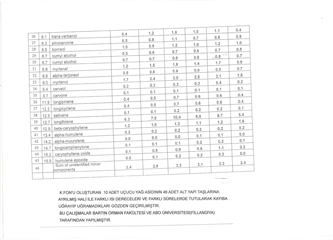 k-fon-laboratuar-sonuclari-1